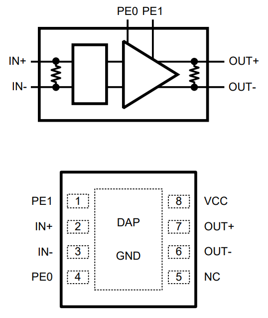 DS25BR120TSD NOPB